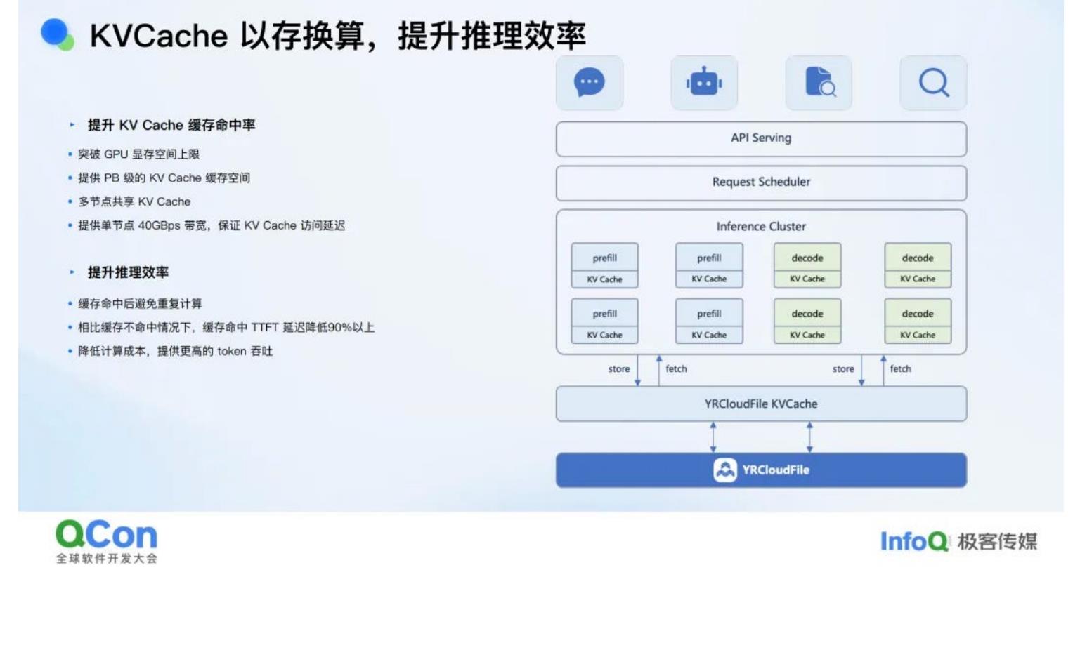 端到端：提升AI渗透率（50%）_第4页