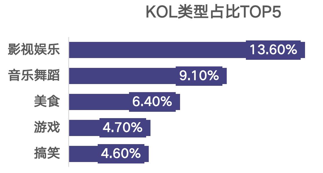 网络购物用户规模达_第5页