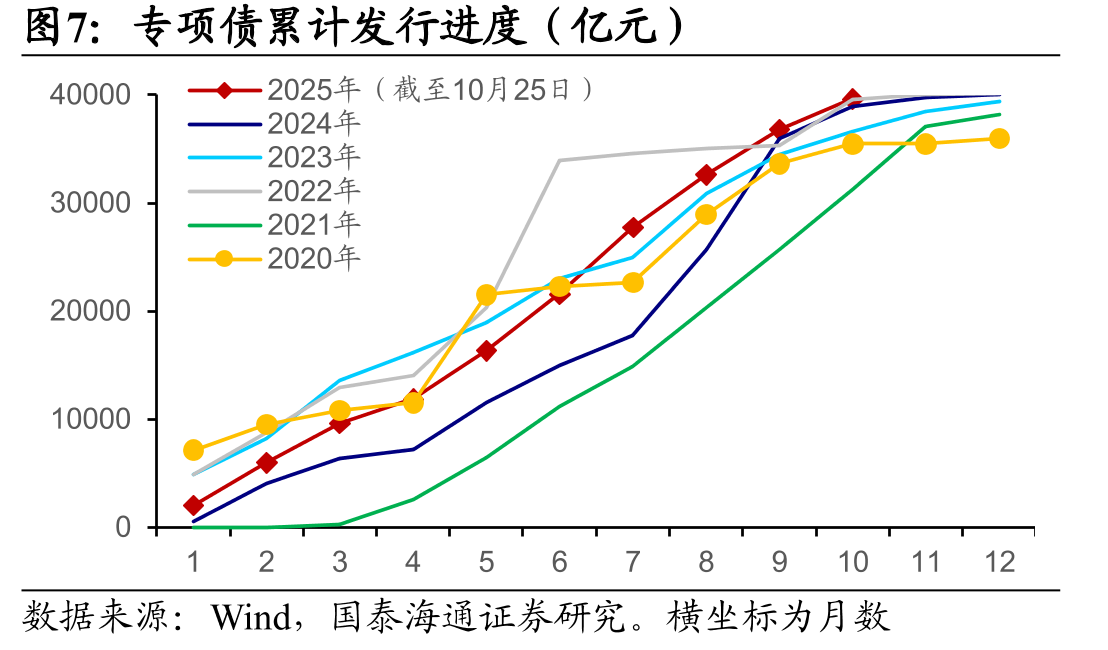 沿海八省日耗煤量（万吨）_第3页