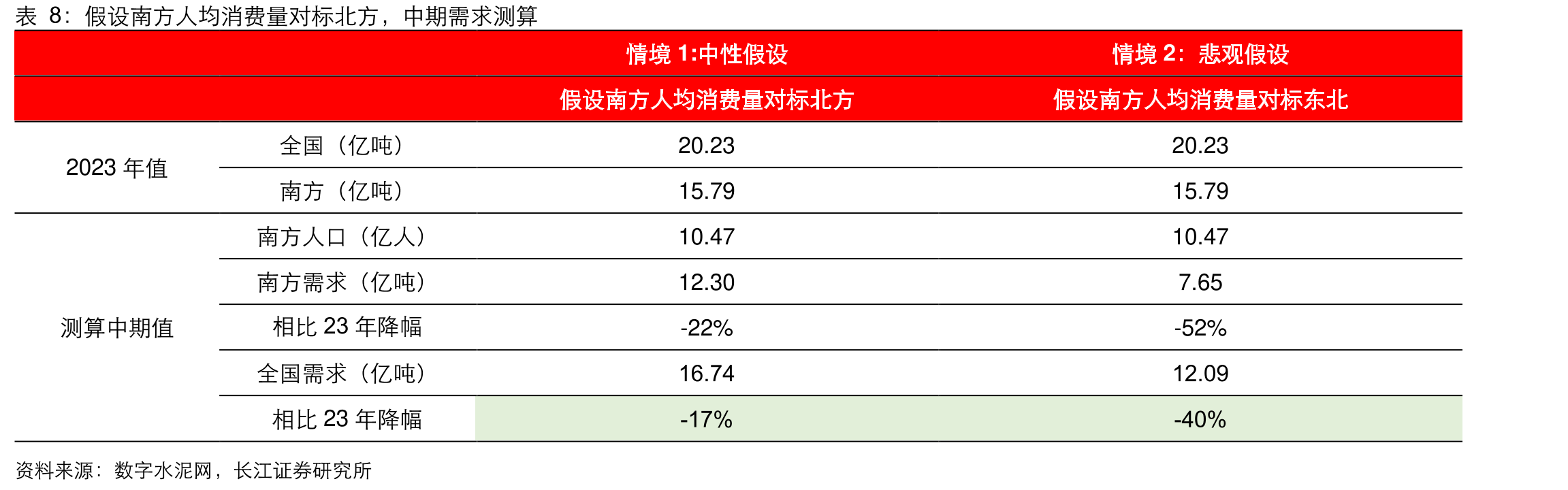 单位面积的熟料产能分布密度和水泥价格的对应关系（吨/平方公里，元/吨）_第3页