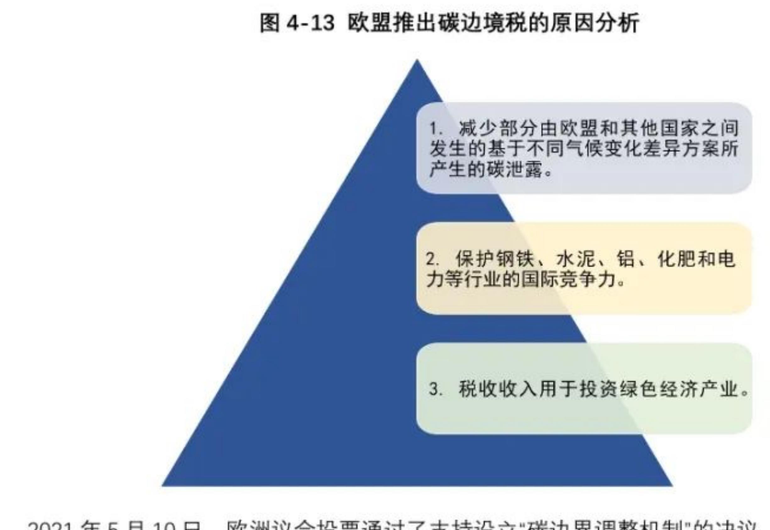 表4-22020-2021年我国陆续出台碳中和相关政策_第4页