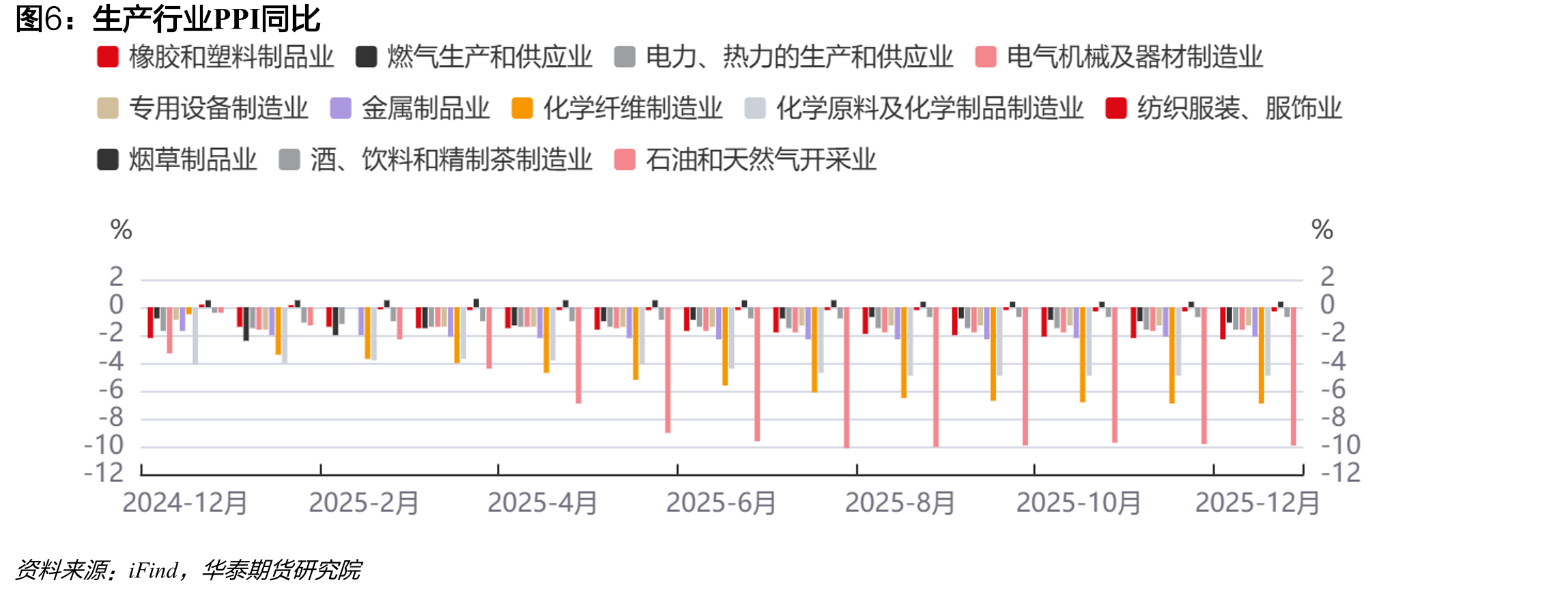 航班执行情况_第5页