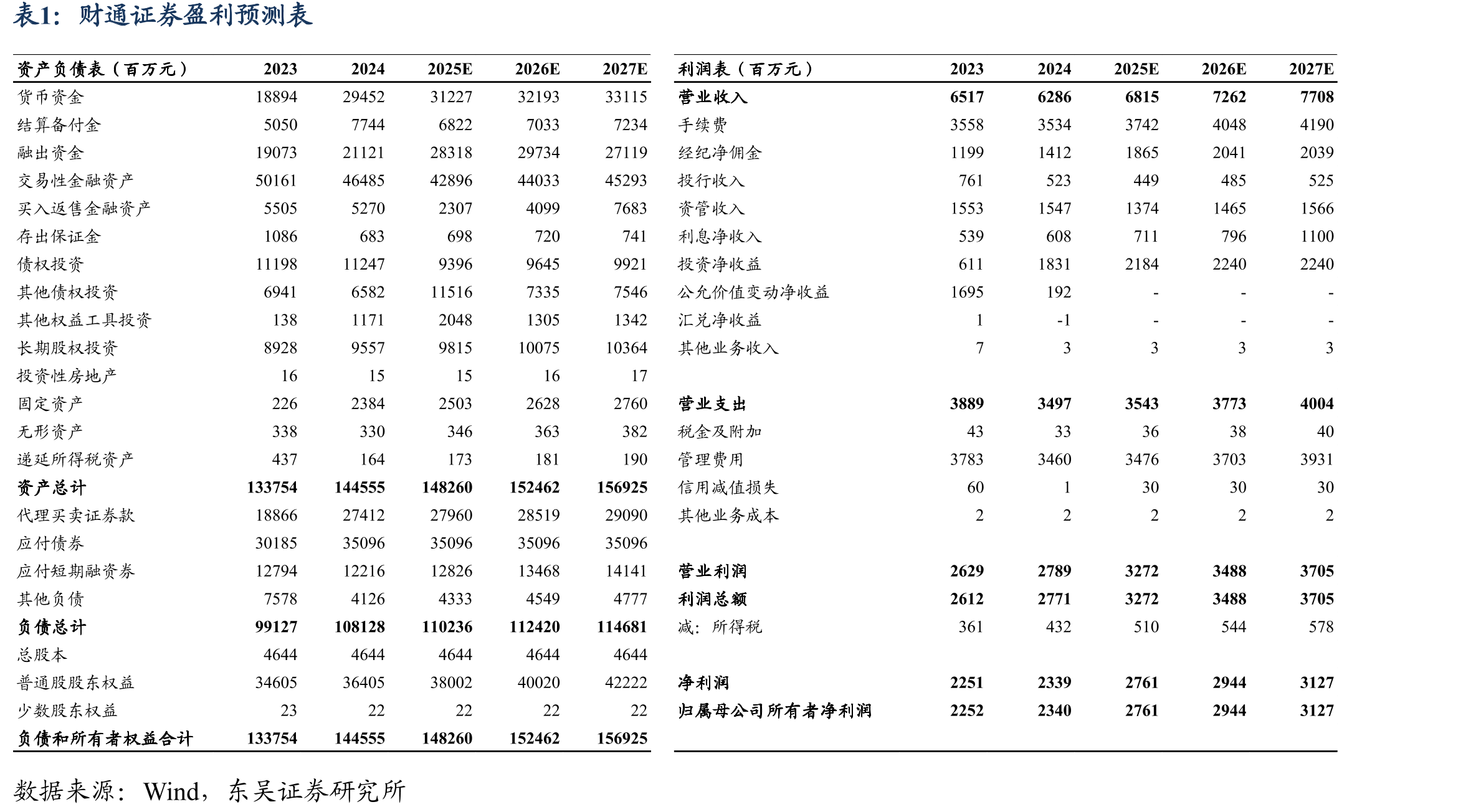 2020-2025Q1~3财通证券营收情况（百万元）_第2页