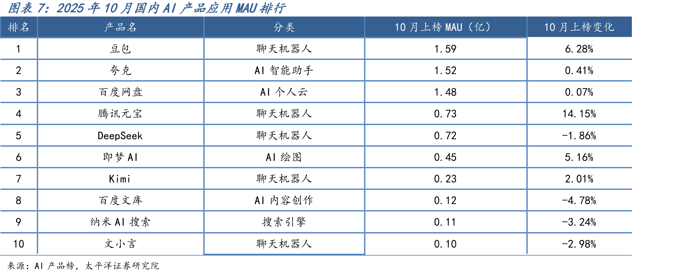 2025年11月21日电视剧集热度排行_第3页