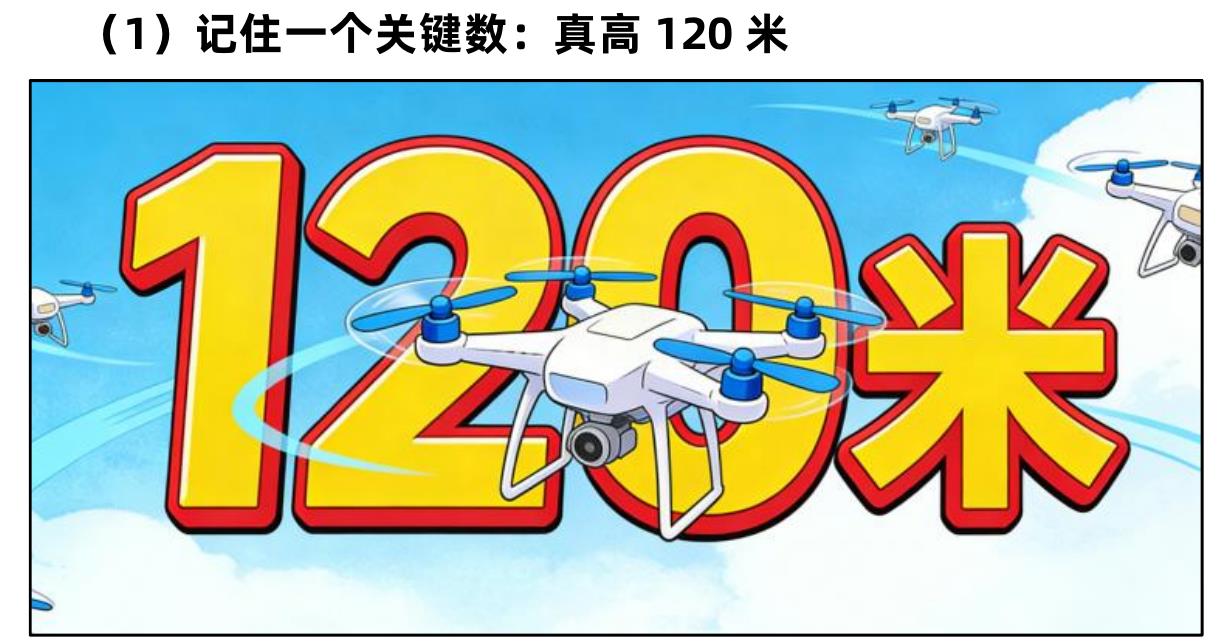 （1）记住一个关键数：真高120米