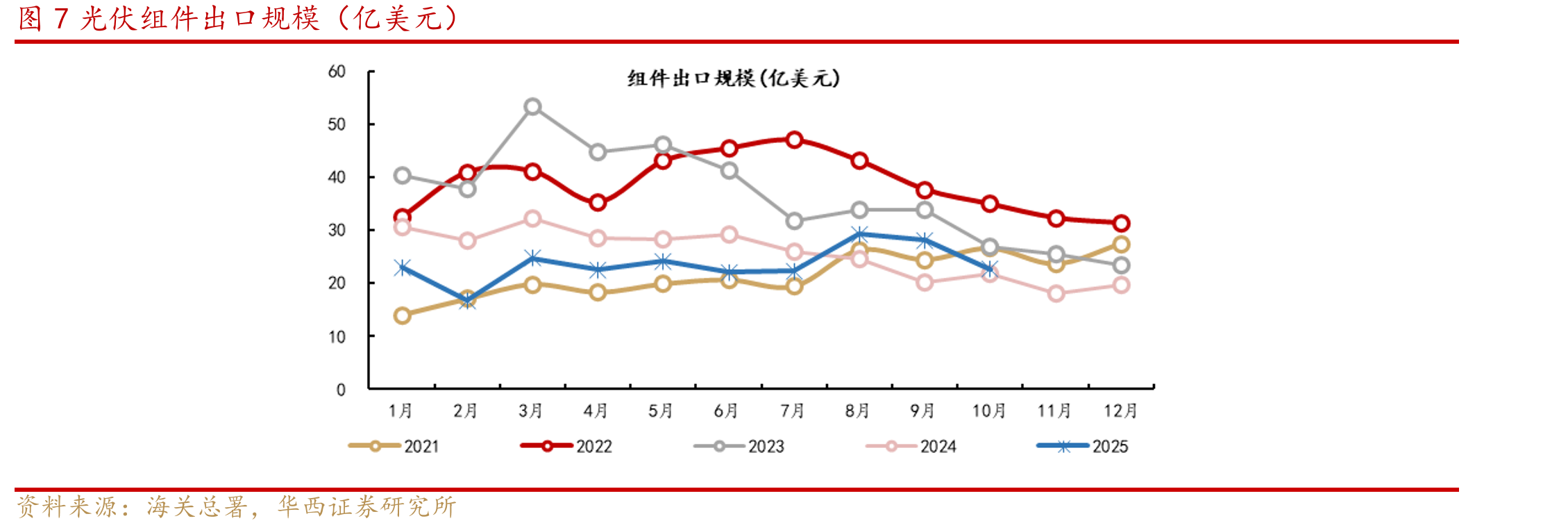 图12025年陆上风电含塔筒中标周均价(元/kW)_第4页