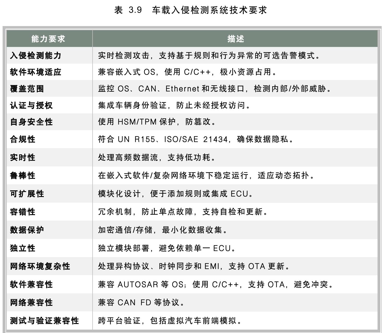 表3.3全国信息安全标准化技术委员会制定的云安全标准_第4页