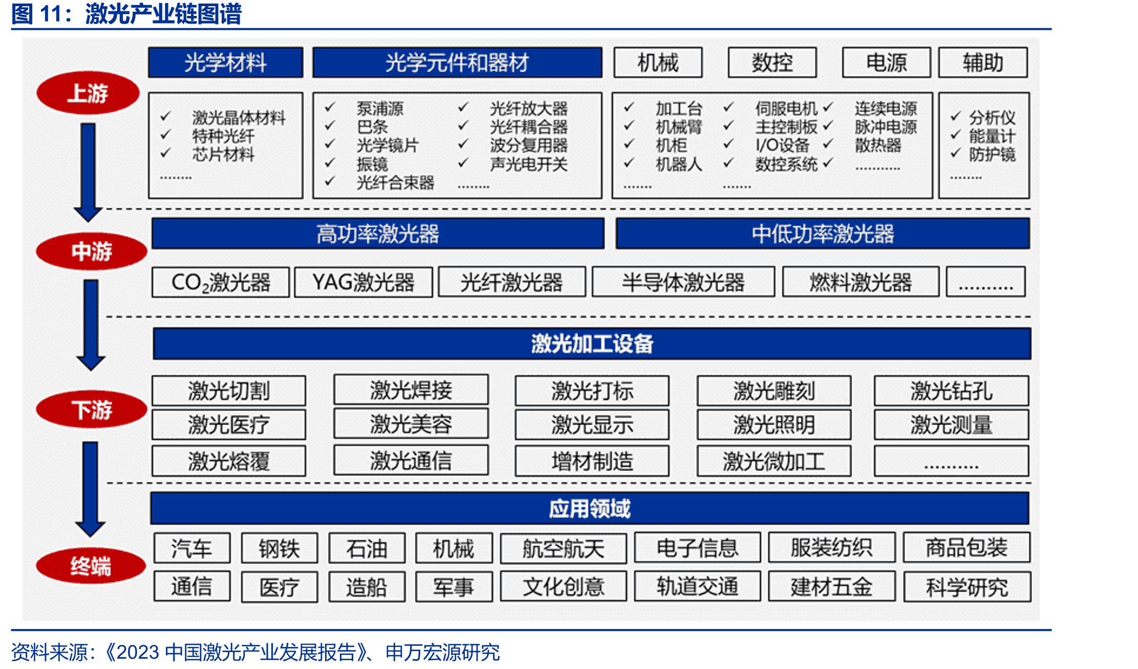 激光产业链图谱