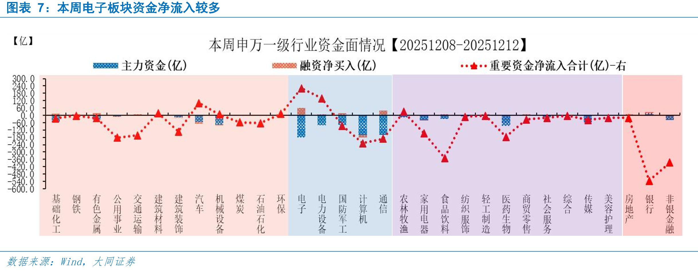 本周国际市场表现存在差异_第4页