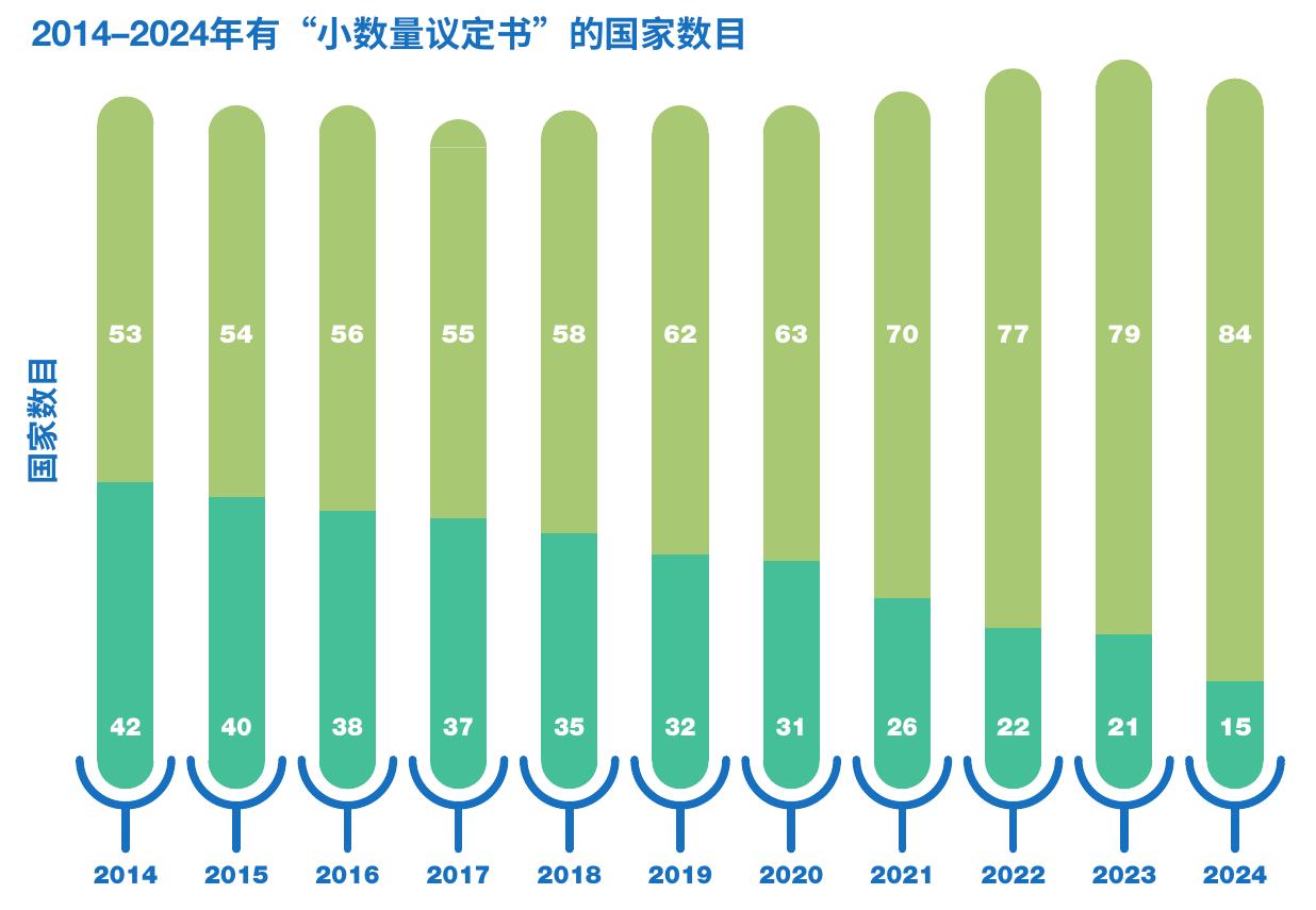 2024年11月，参加对大韩民国进行综合监管评审服务工作组访问的专家与一个核设施的工作人员进_第4页
