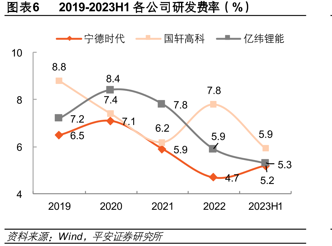 我国储能产业纲领性政策_第5页