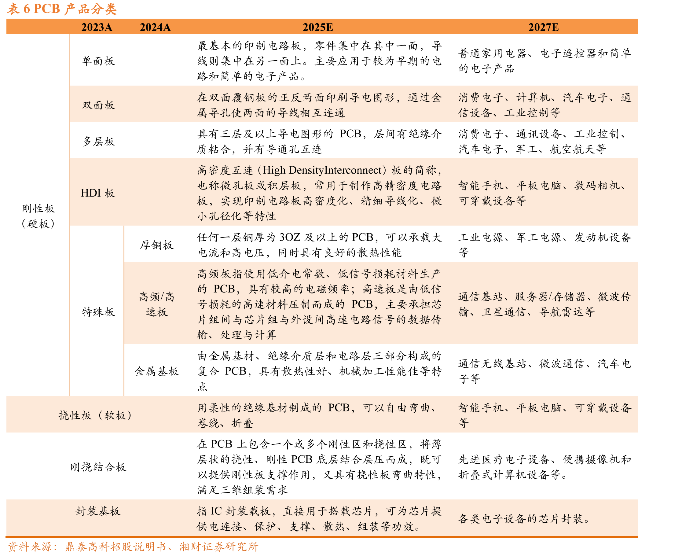 表22025年第一批钨矿开采总量控制指标同比下调_第3页