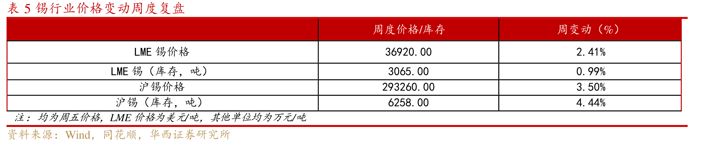 图10锂盐厂锂矿库存情况（折LCE）_第4页