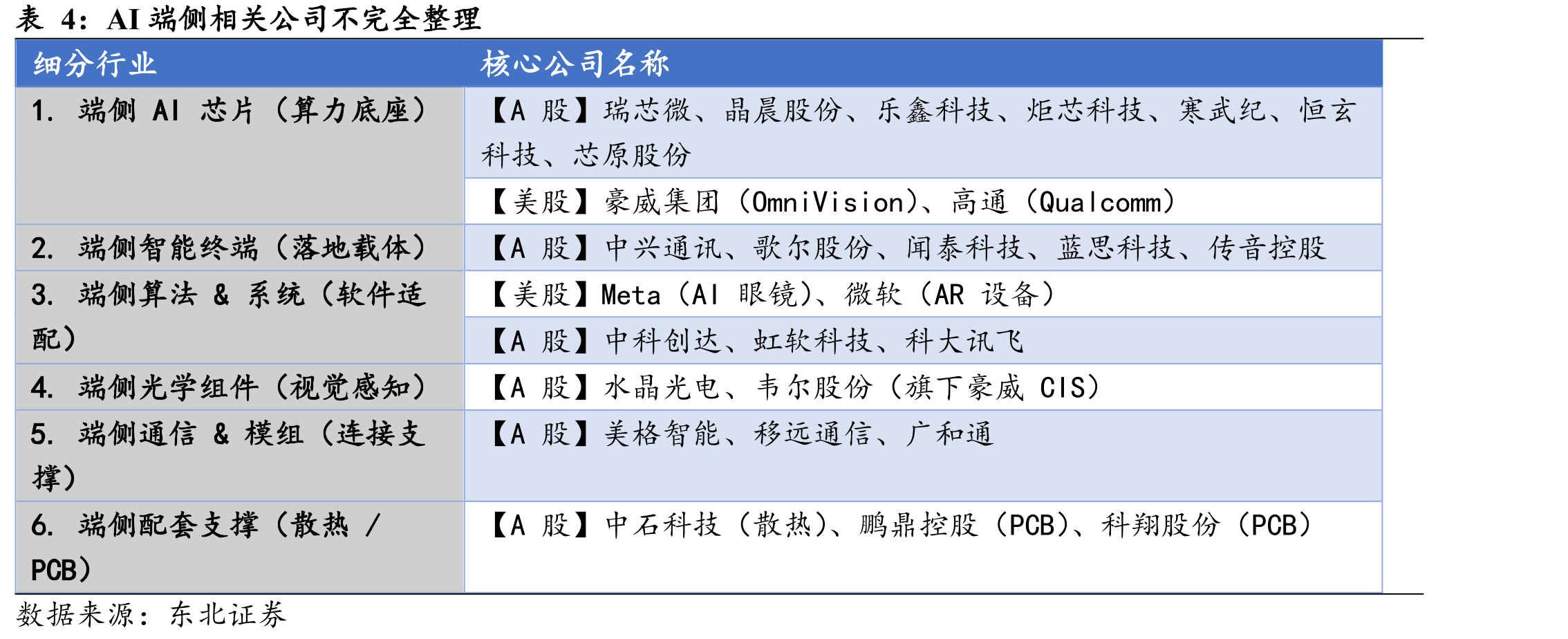 多大型语言模型（LLM）联盟与推理LLM的协同响应_第4页