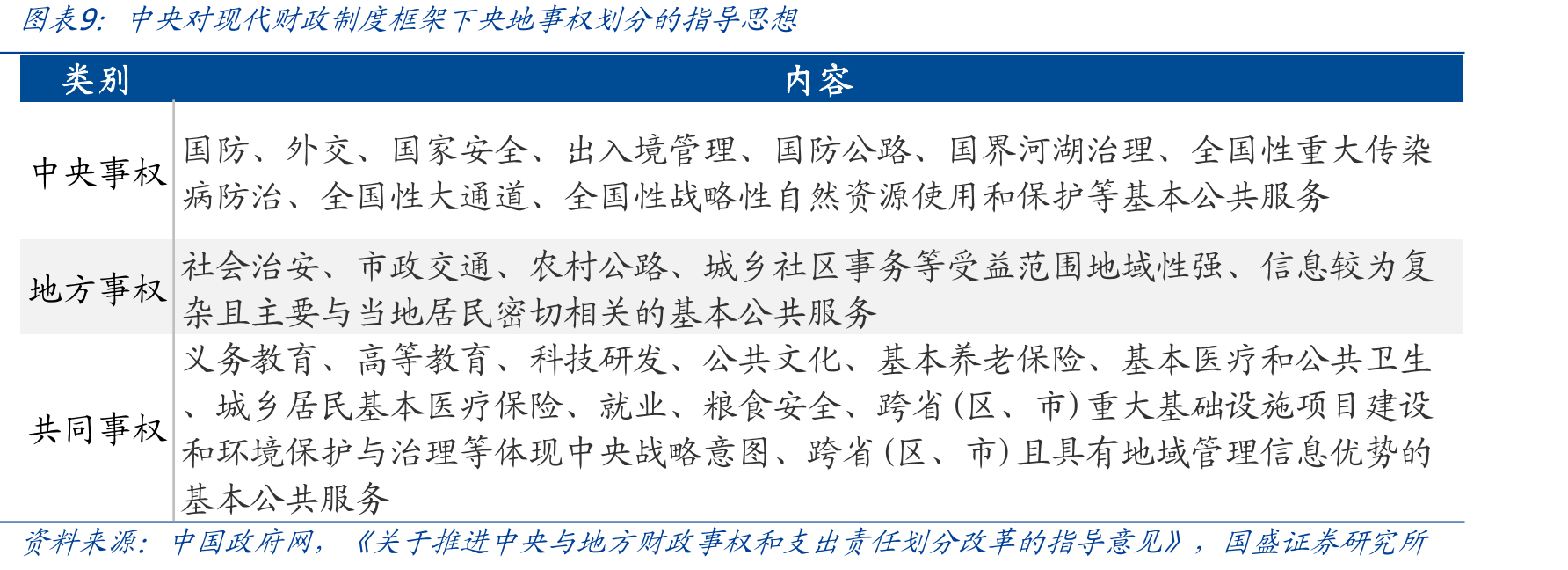 2023年消费税的行业构成_第2页