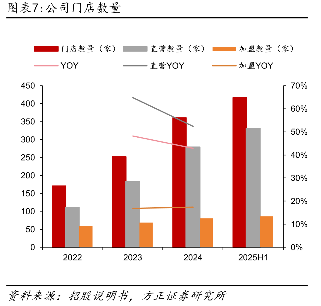 2024年中国中式面馆经营者排名（按总商品交易额计）_第4页