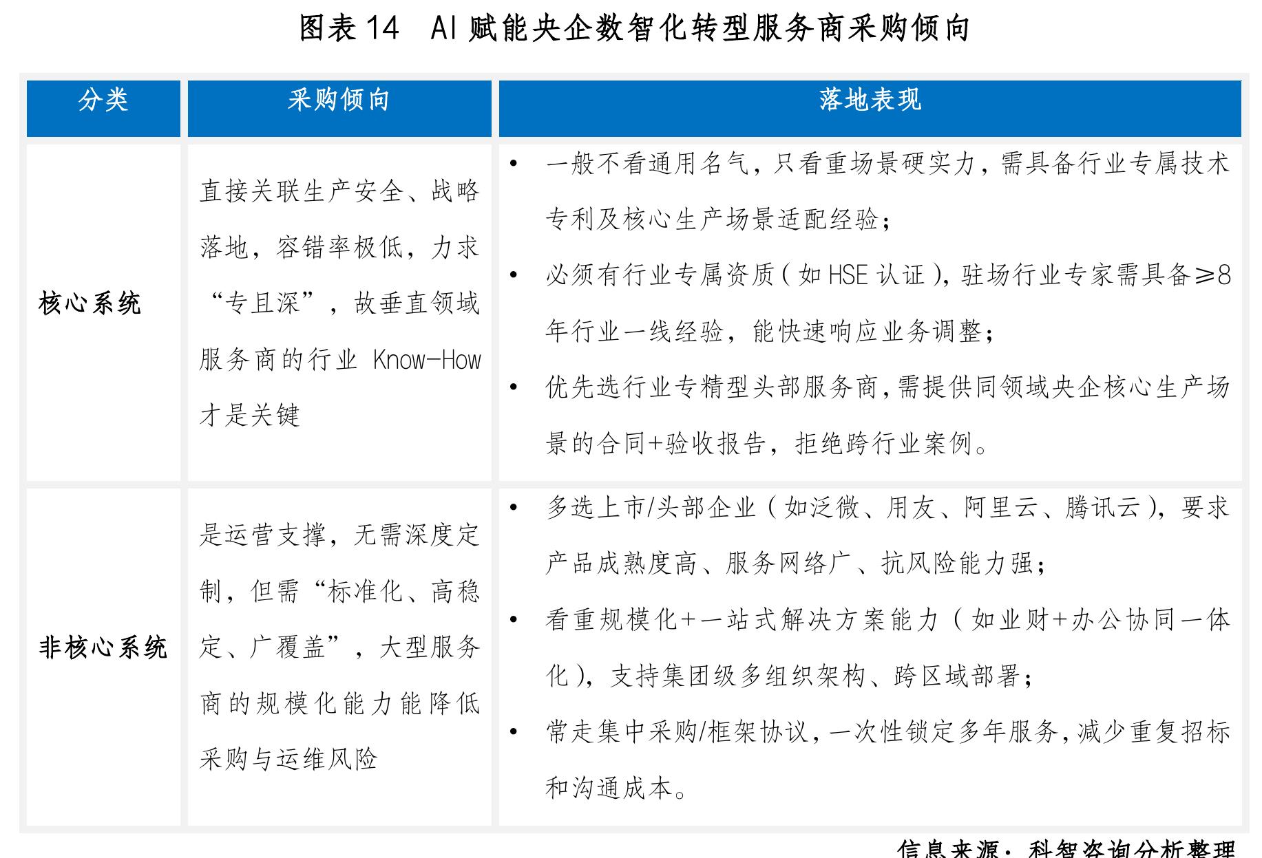 图表5国资委下属100家央企行业描述_第3页