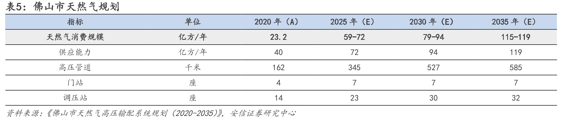 佛山市非居民天然气价格政策变化_第5页