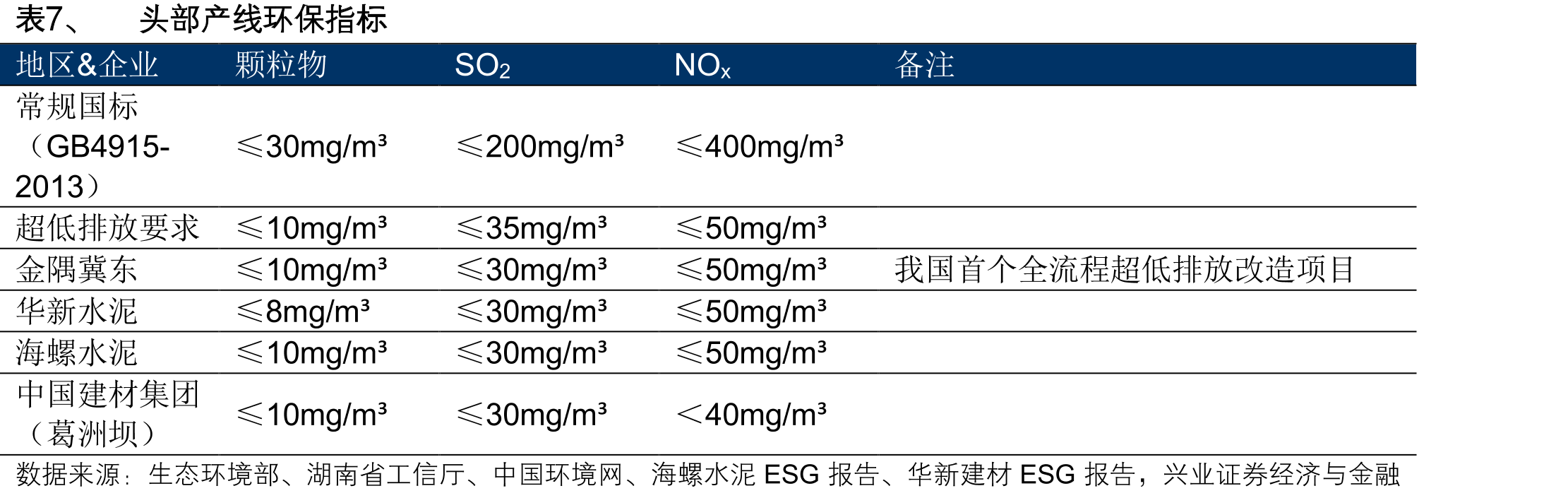 图41、中国LNG出厂价格走势（元/吨）_第5页
