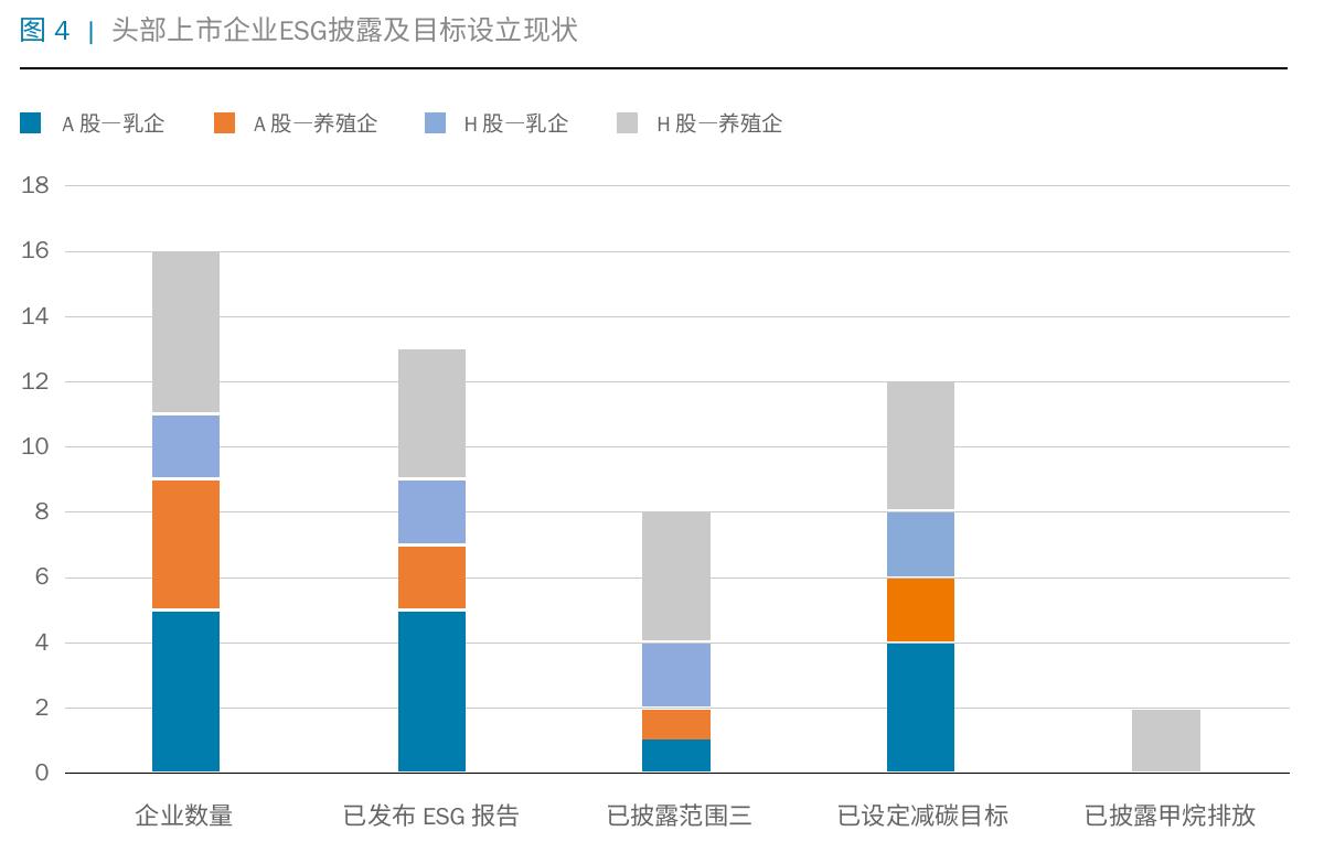 表5丨中国乳企及养殖企业可持续发展四阶段框架_第5页
