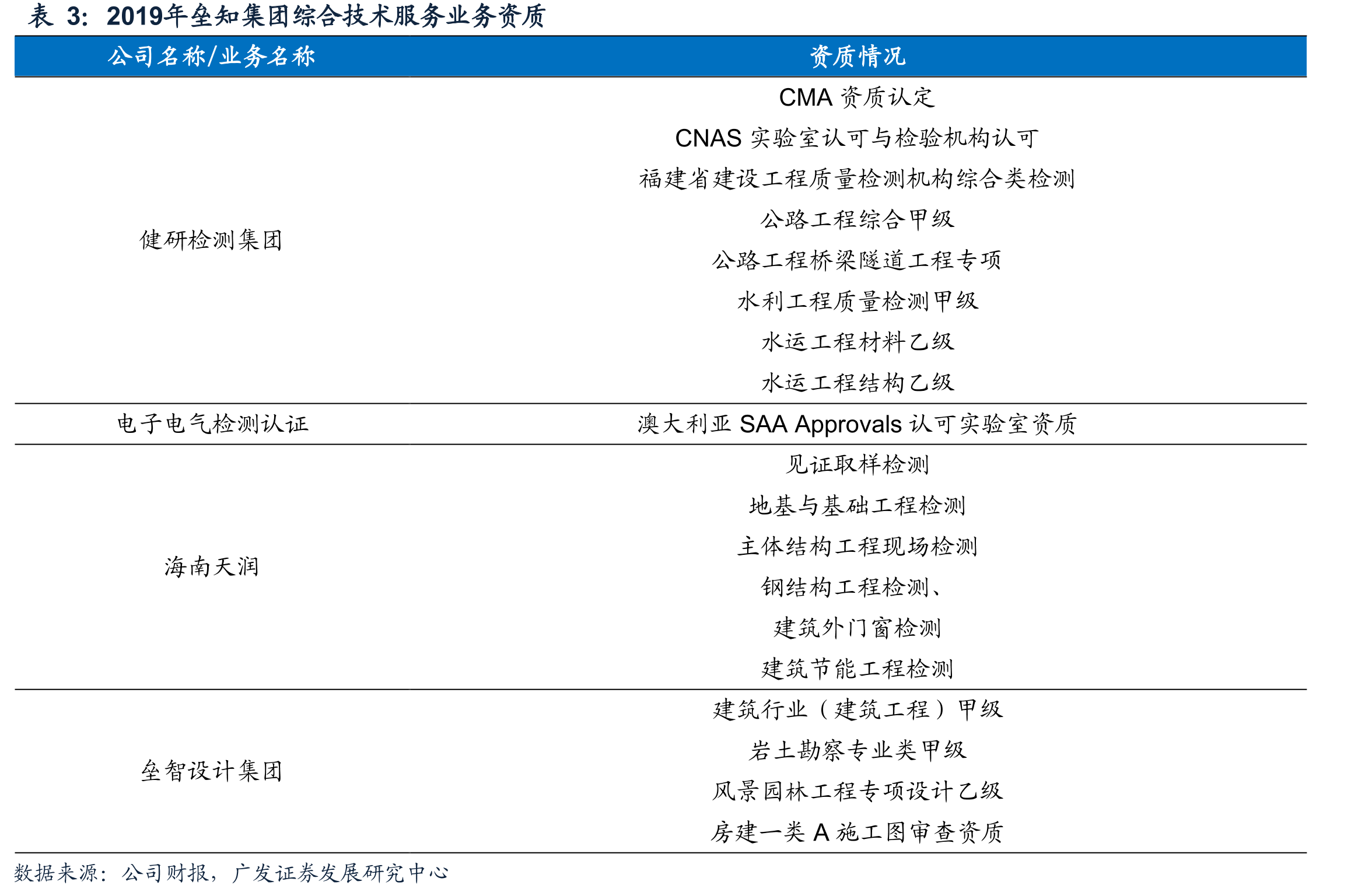 三家减水剂企业净利率_第3页