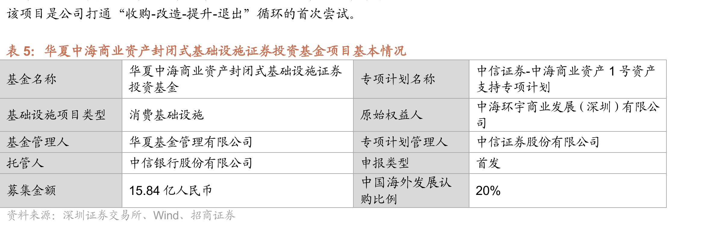 中国海外发展总资产周转率及分拆_第3页
