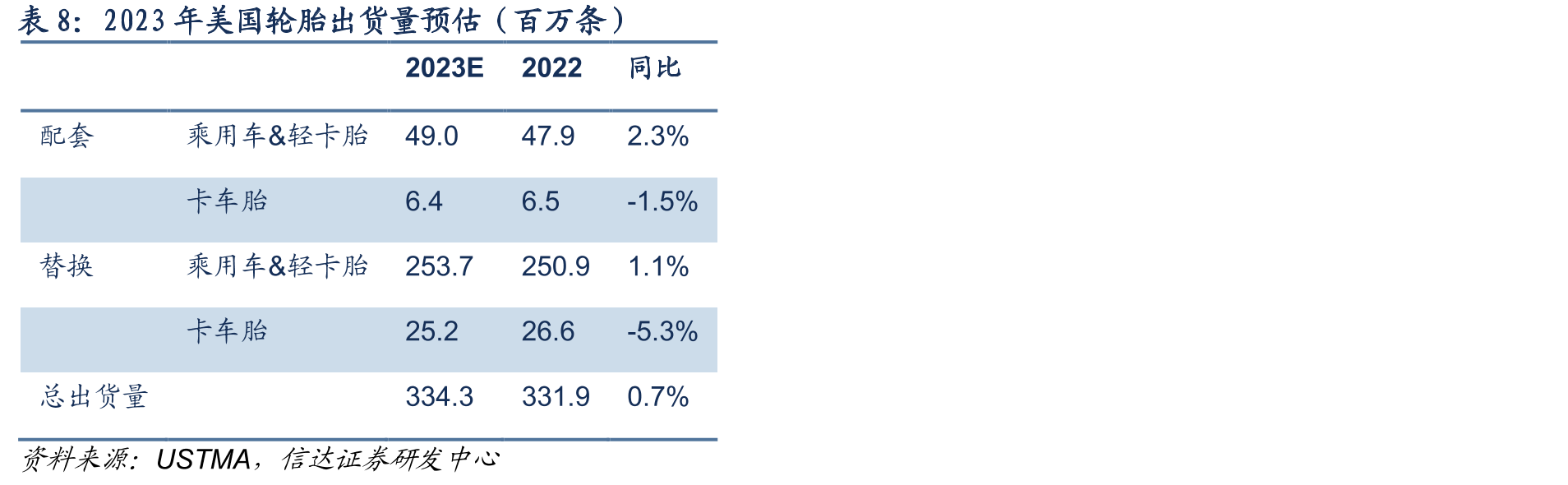 美国进口TBR数量（万条）_第3页