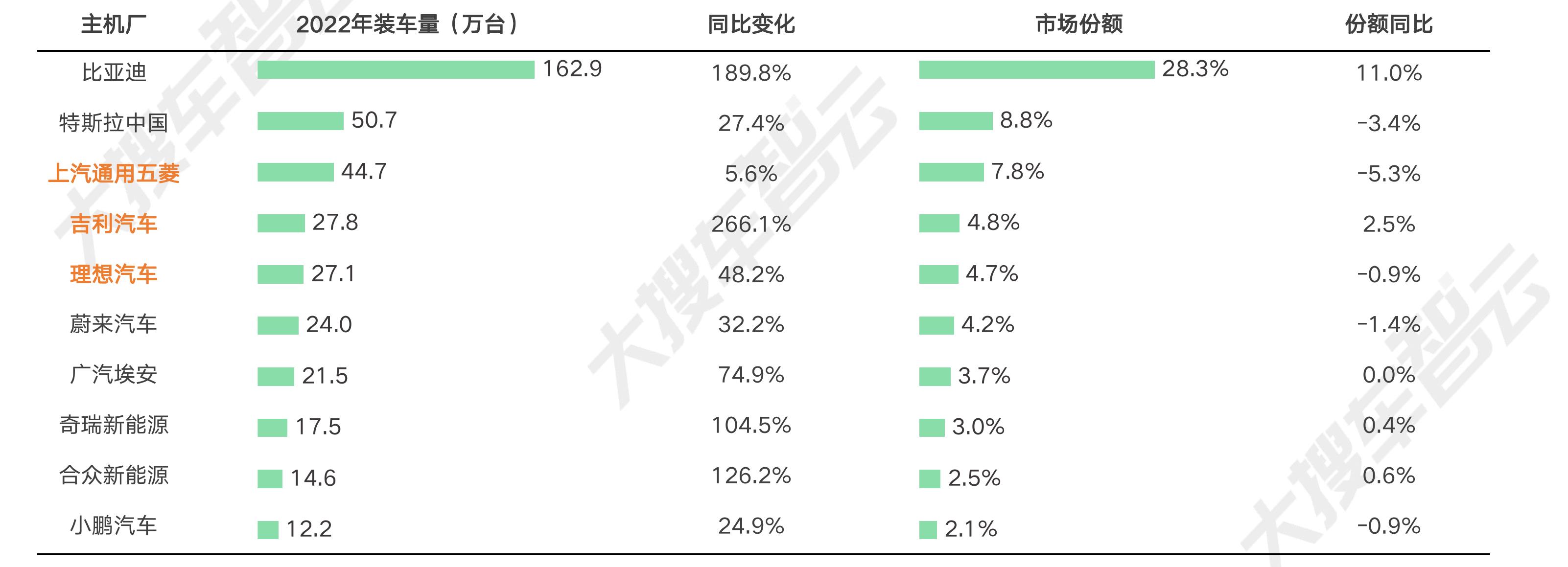 轿车SUV、MPV销量走势结构分布_第4页