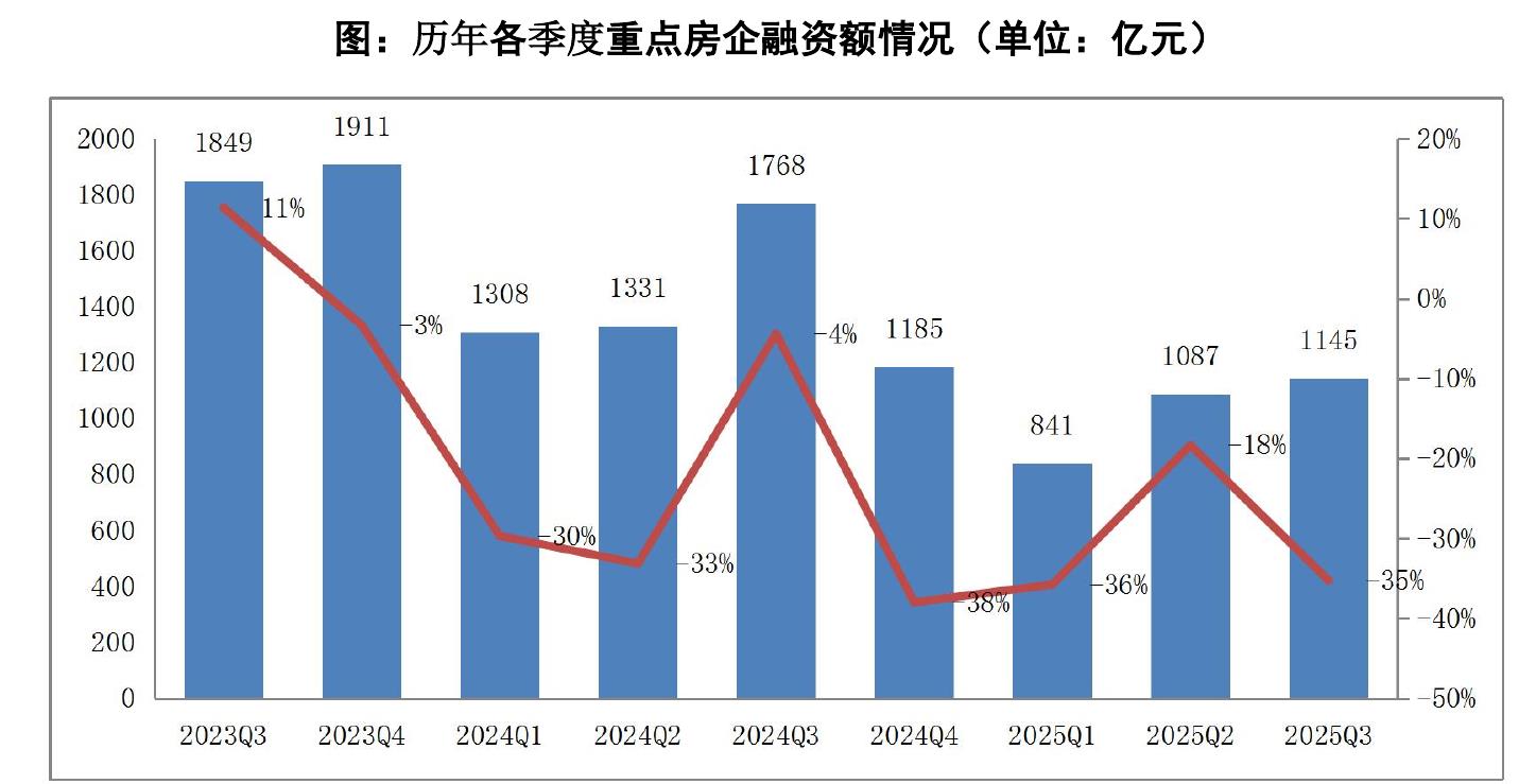 2025年1-8月百强房企销售全口径金额入榜门槛及变动（亿元）_第3页