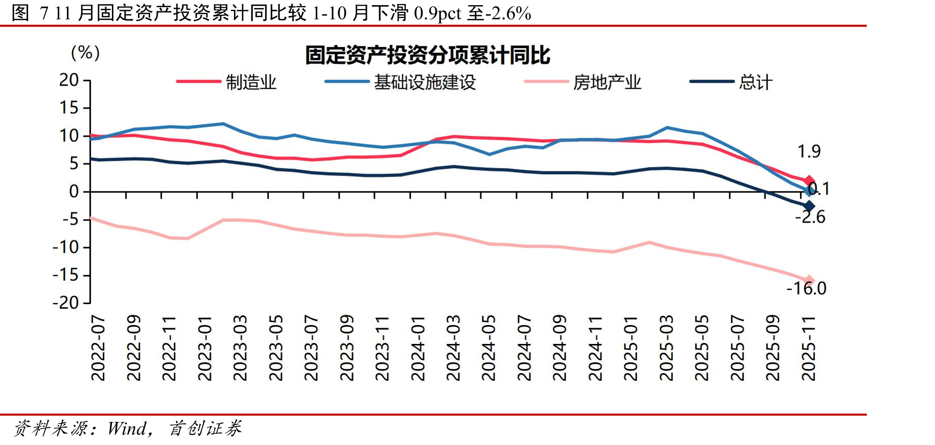 图26今年前三季度出口对我国经济的支撑作用明显_第4页