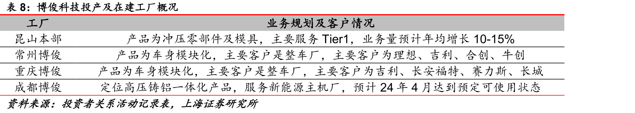 热冲压的技术优势及缺点_第3页