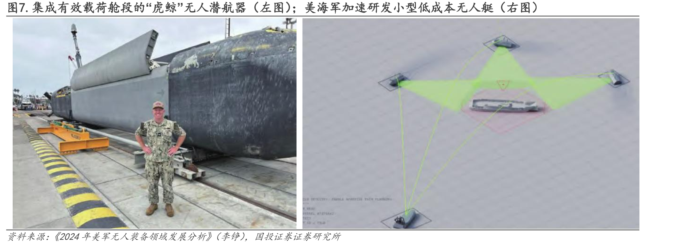 图7.集成有效载荷舱段的“虎鲸”无人潜航器（左图）；美海军加速研发小型低成本无人艇（右图）