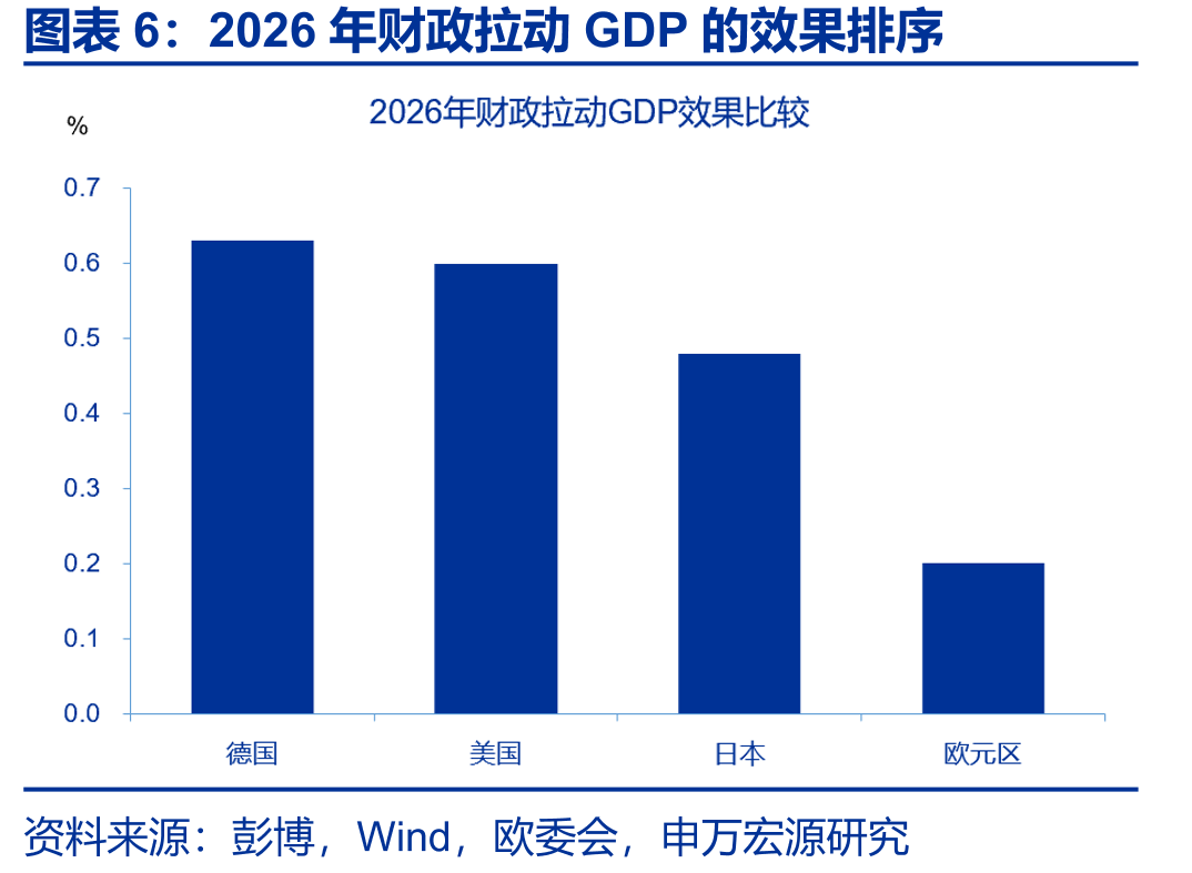 高市早苗提出21.3万亿补充预算规模_第5页