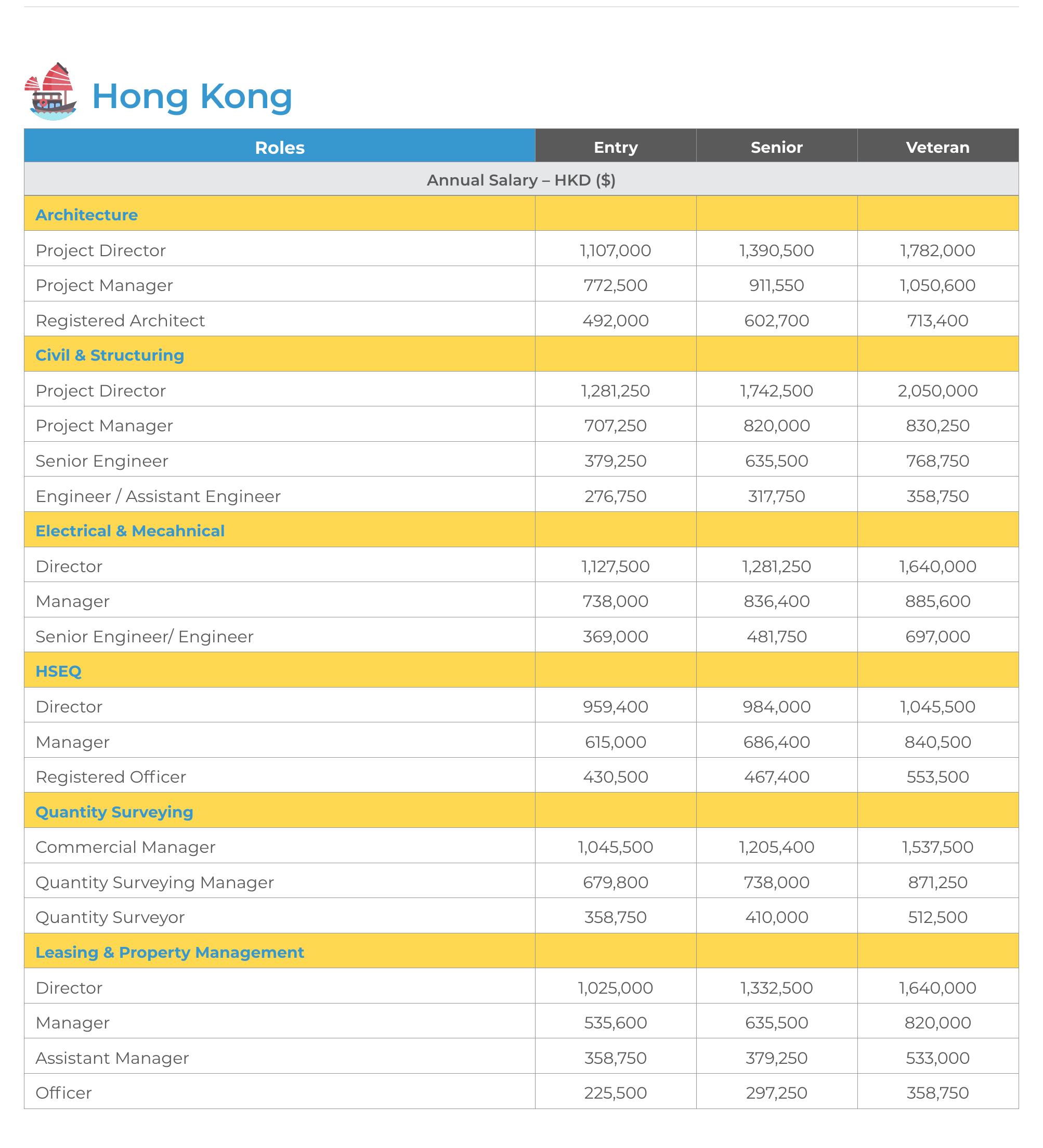 马来西亚与中国大陆医疗/制药行业薪资对比_第3页