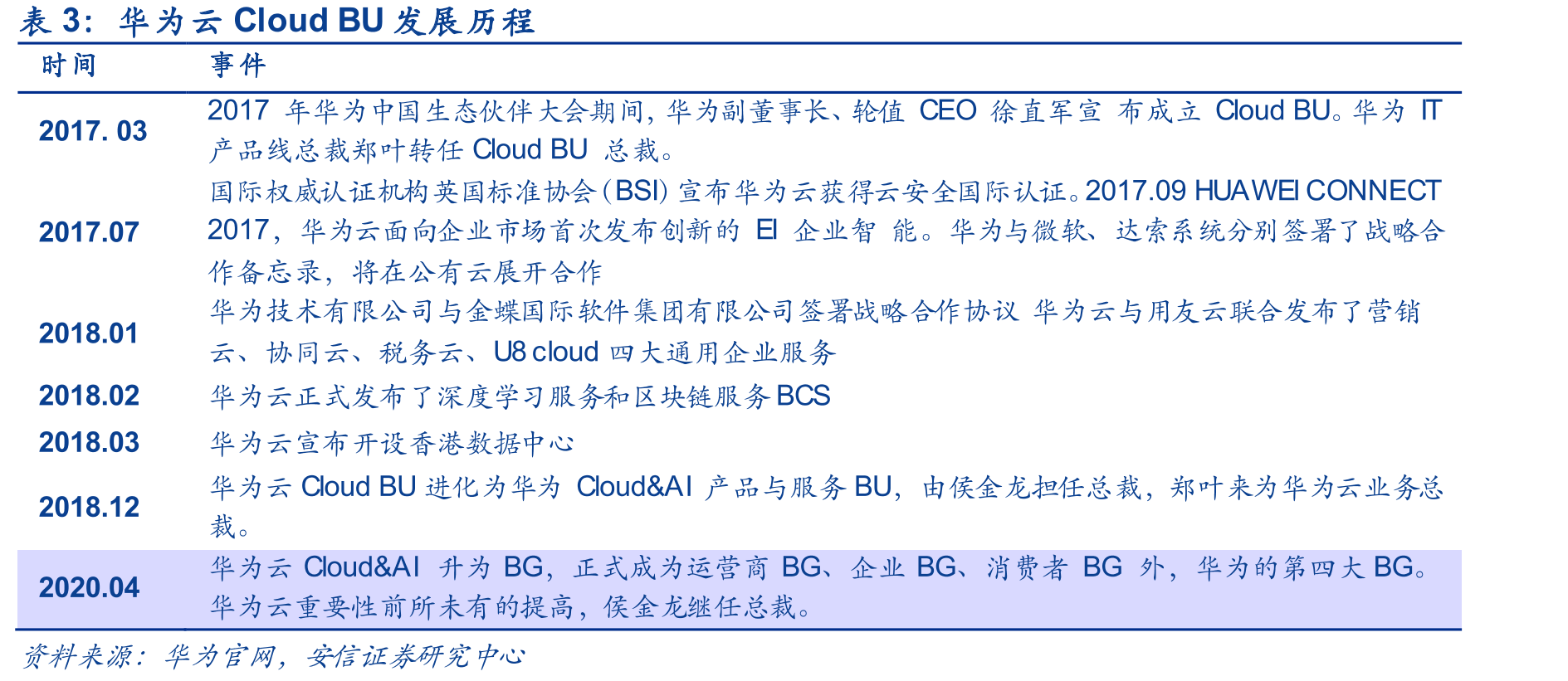 华为提升产业韧性战略_第2页