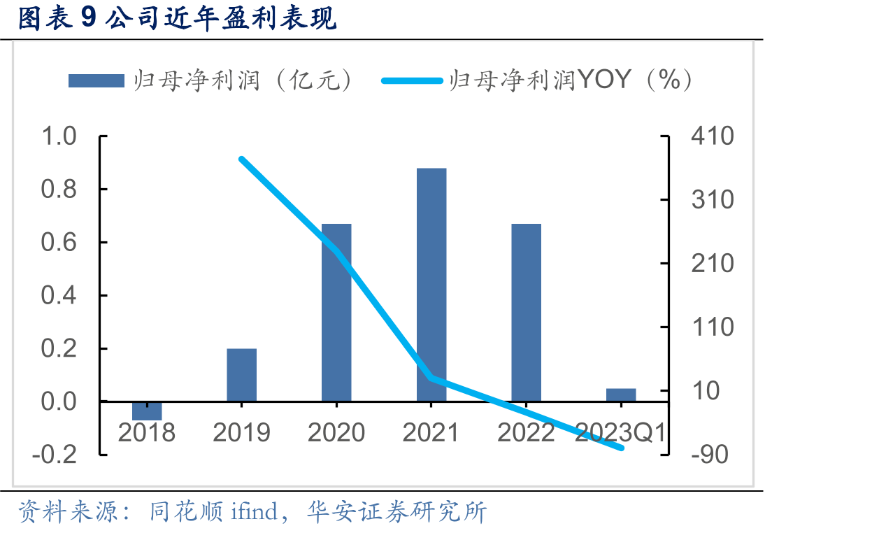 图表492022-2030年中国钙钛矿电池新增产能及渗透率预测_第2页