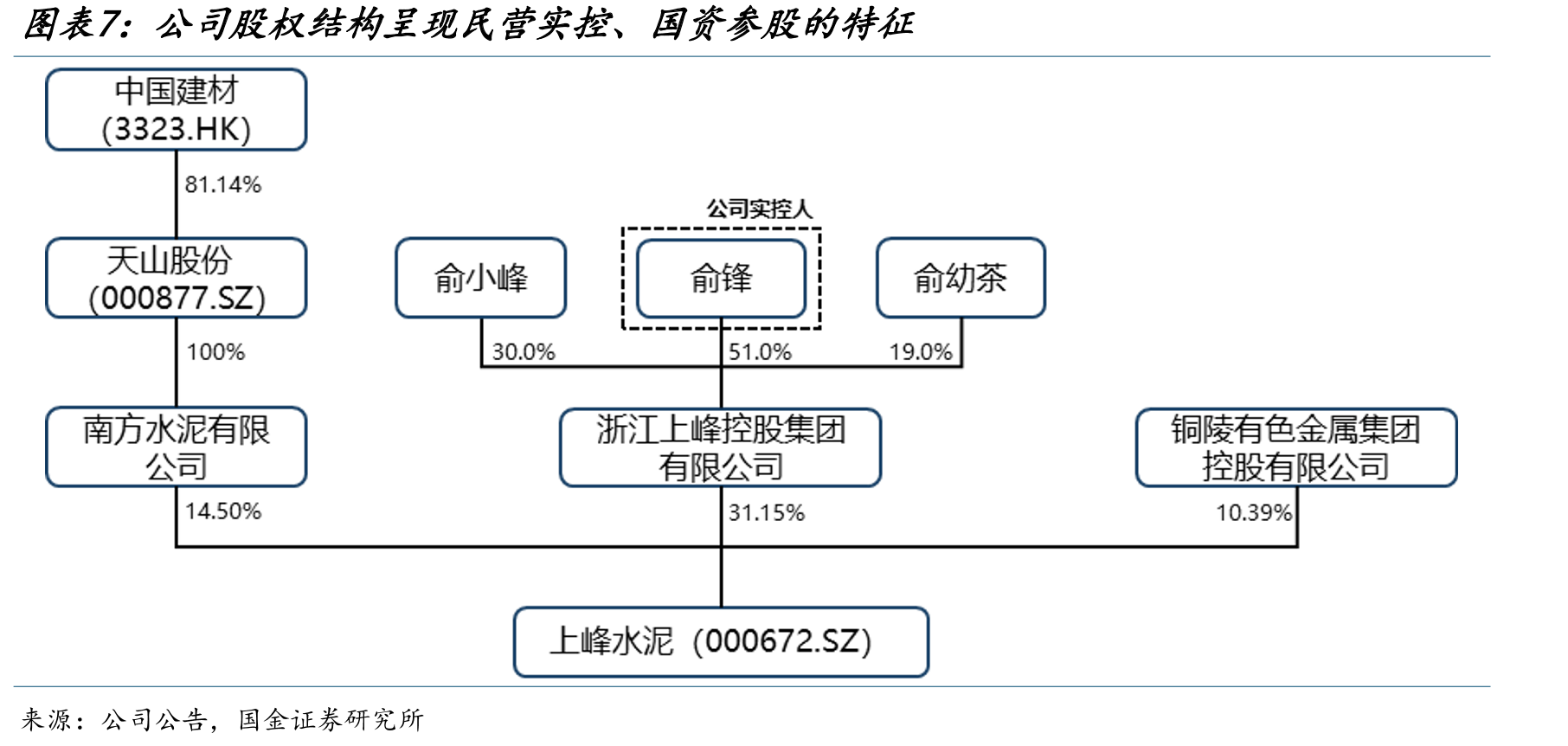 全国房地产开发企业到位资金_第4页