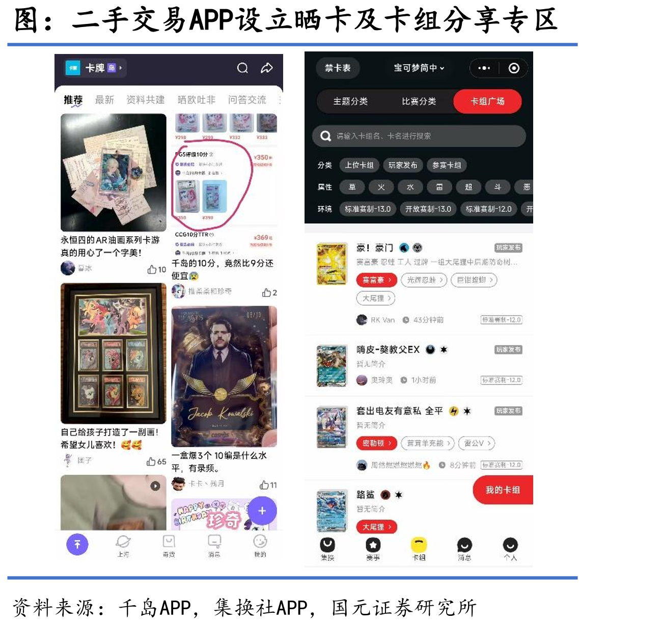 二手交易APP设立晒卡及卡组分享专区
