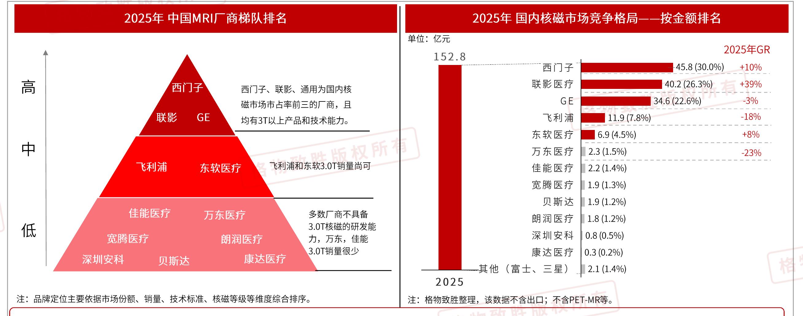 2025年国内核磁市场竞争格局一一