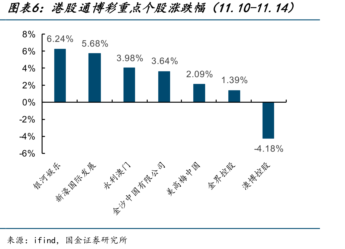K12教培重点标的涨跌幅（11.10-11.14）_第4页