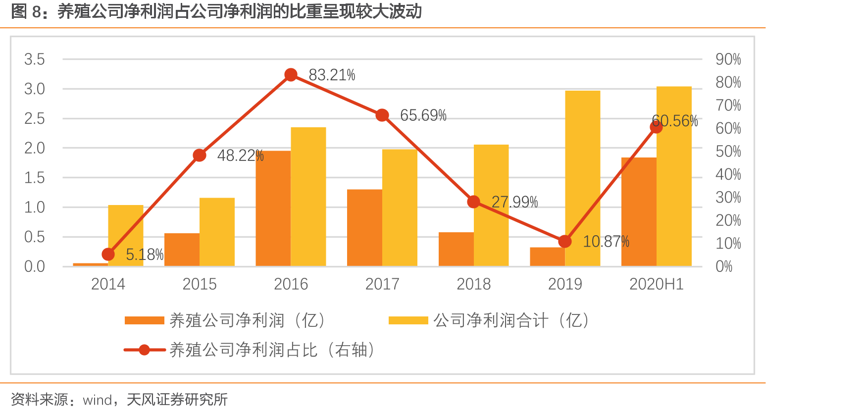 公司打造猪肉食品全产业链业务模式_第3页