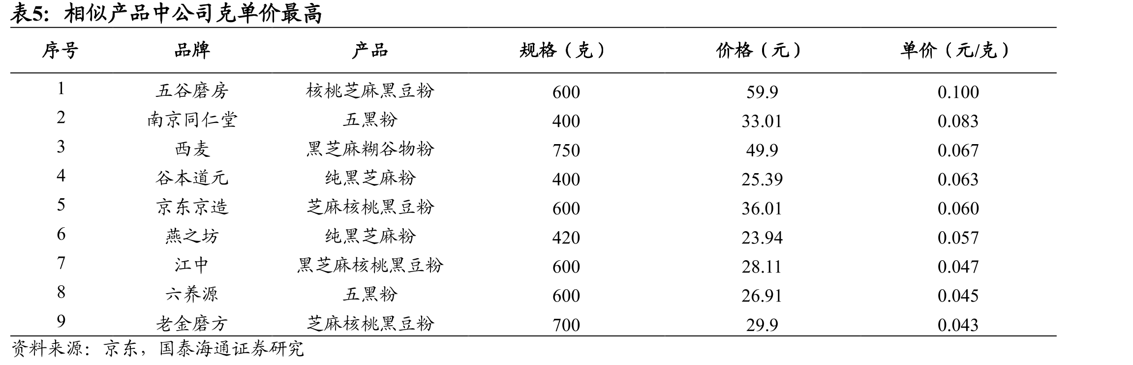 预计至2030年中国大健康产业规模将持续快速增长_第5页