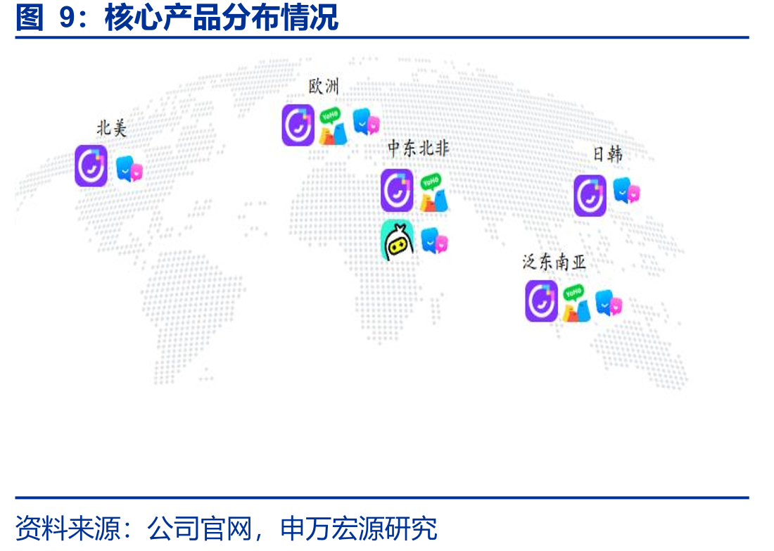Blued+HeeSay全球下载量（次）_第4页