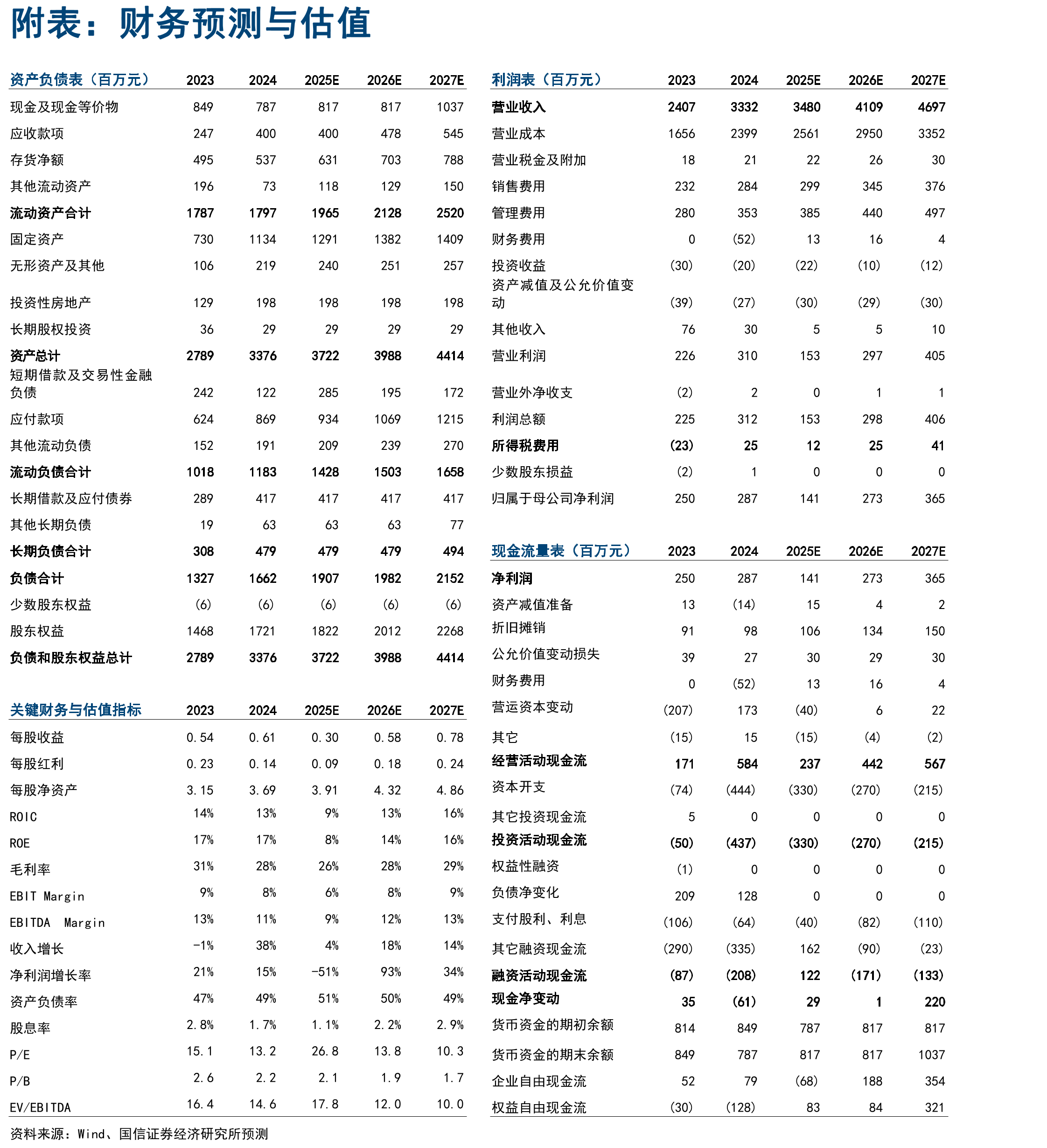 春武里府工业园距离泰国主要港口较近，物流条件较好_第2页