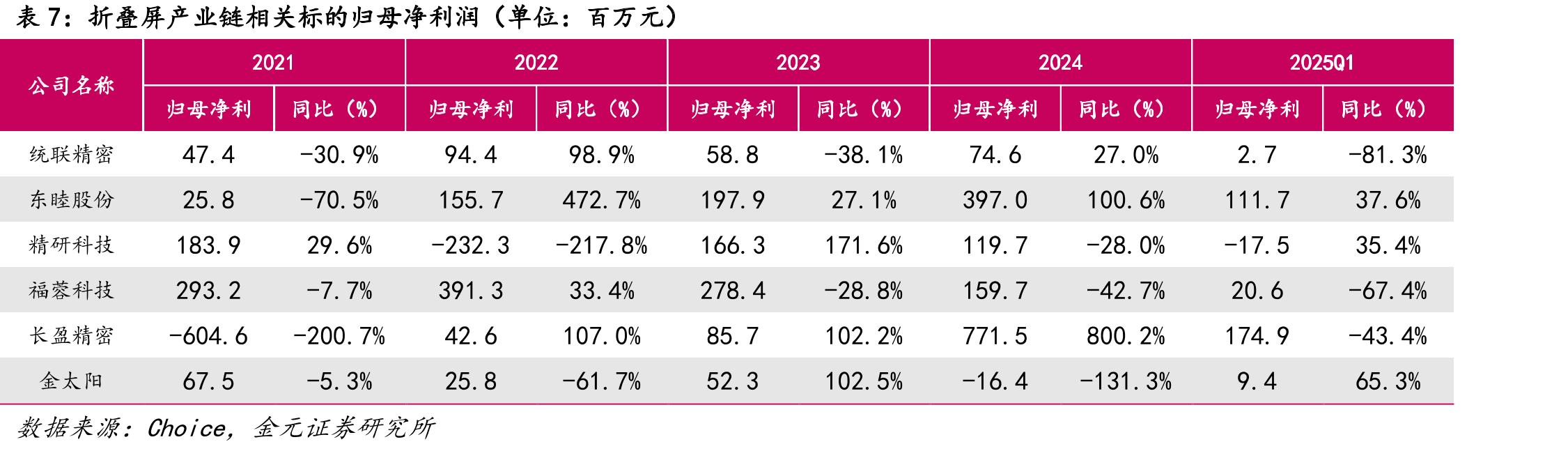 2020-2024年金太阳营业收入及增速_第4页