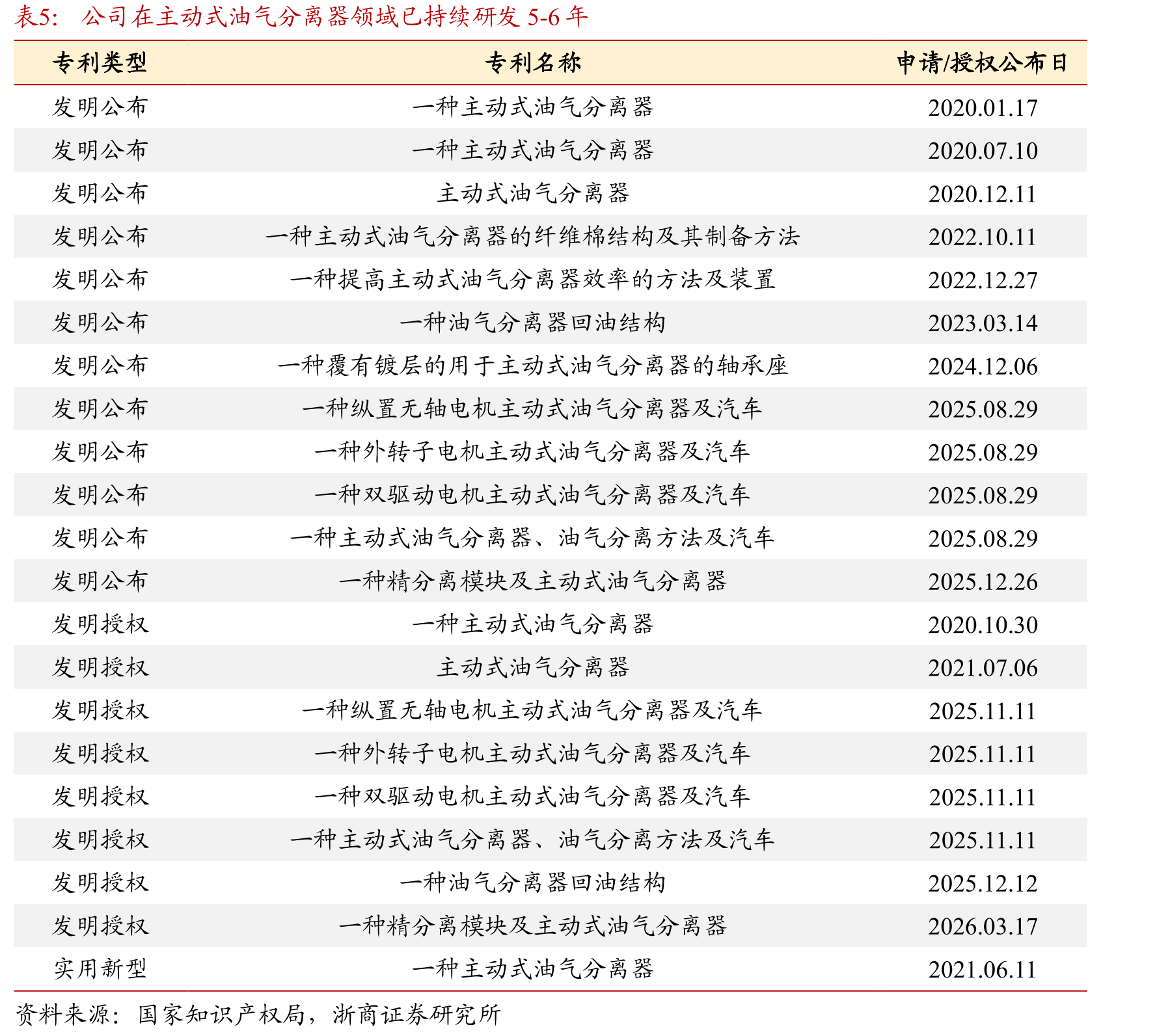 2022-2030年全球按自动化级别划分的智能汽车出货量_第5页