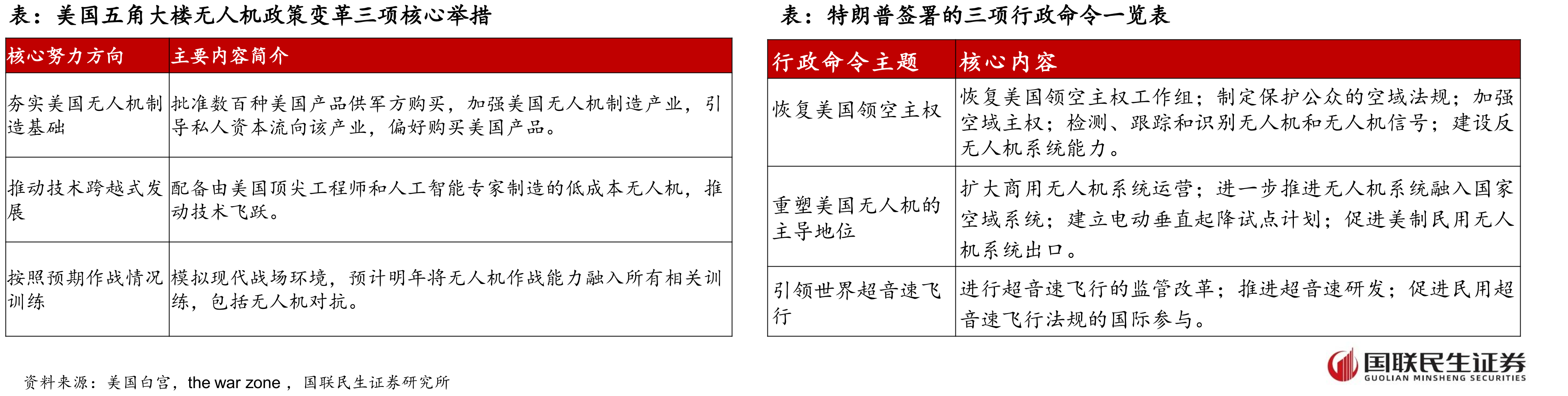 美国国防部2025财年预算估计（百万美元）(Year1-5对应2024-2028年）_第3页