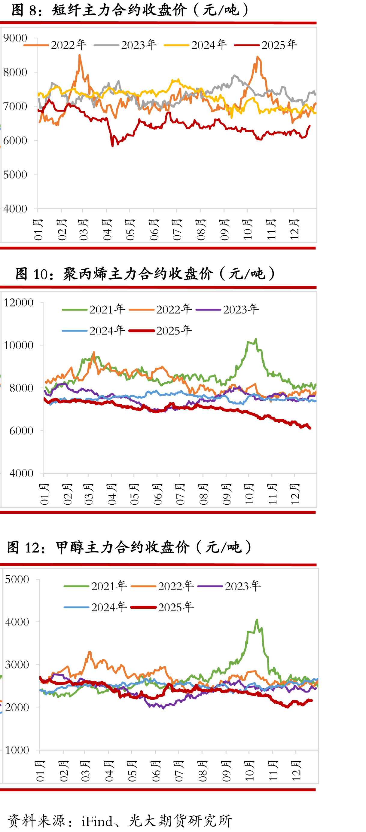 合成橡胶主力基差（元/吨）_第2页
