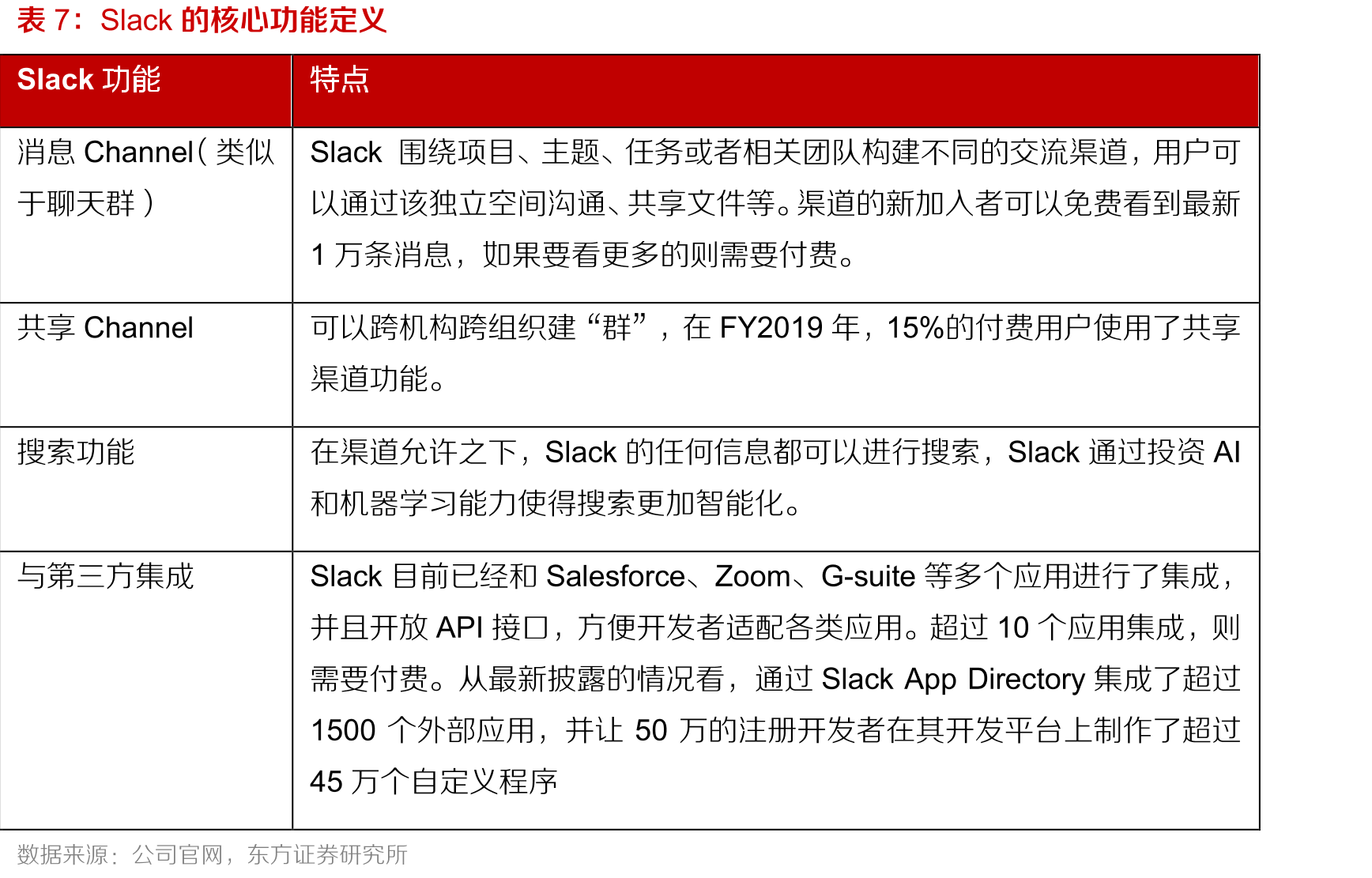 Teams和Slack的用户情况比较_第3页