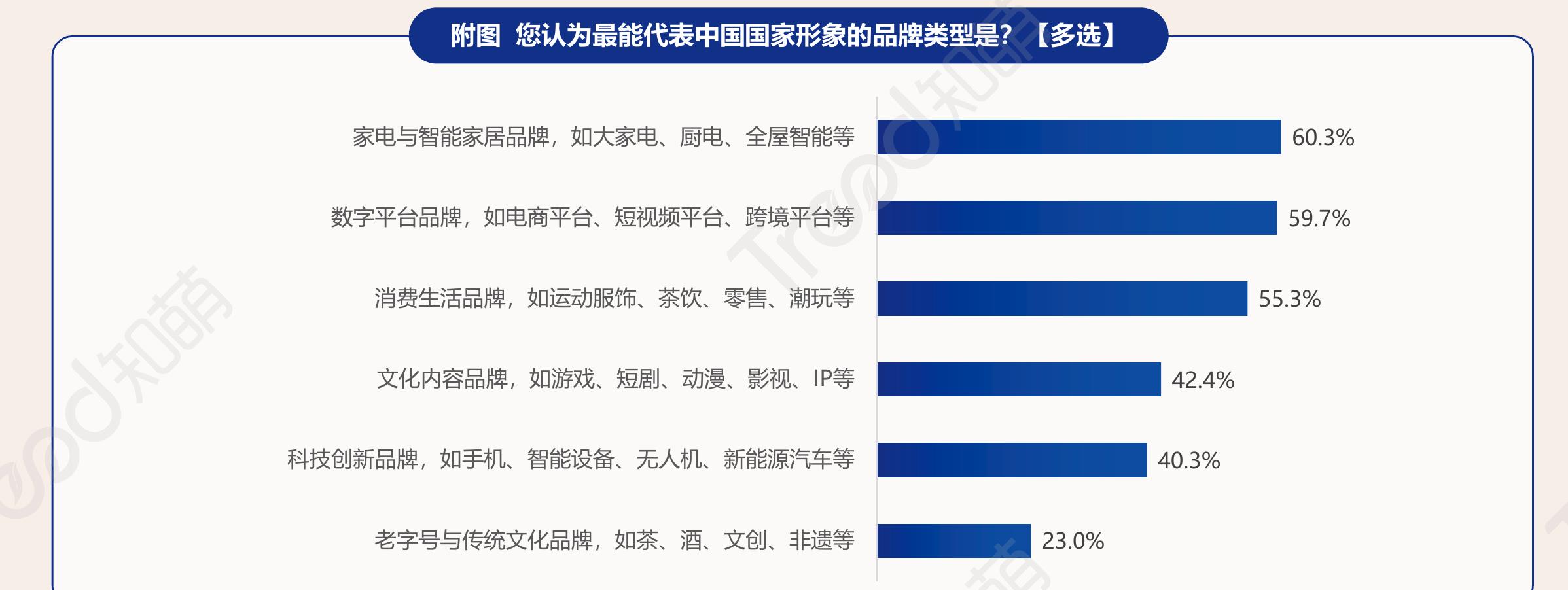 2026年消费者对中国品牌的印象_第4页